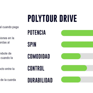 Rollo Cuerda Tenis Poly Tour Drive Negro 1.25mm