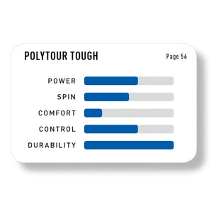 Rollo Yonex Poly Tour Tough Negro 1.25mm